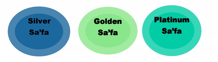 Levels of Al Sa'fat Certification